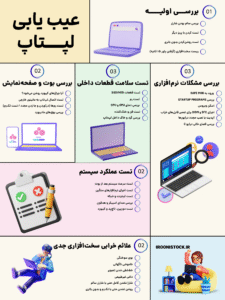 مراحل عیب یابی لپتاپ